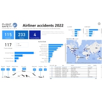 2022 safety dashboard
